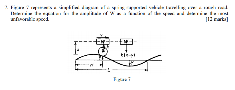 Solved 7. Figure 7 represents a simplified diagram of a | Chegg.com