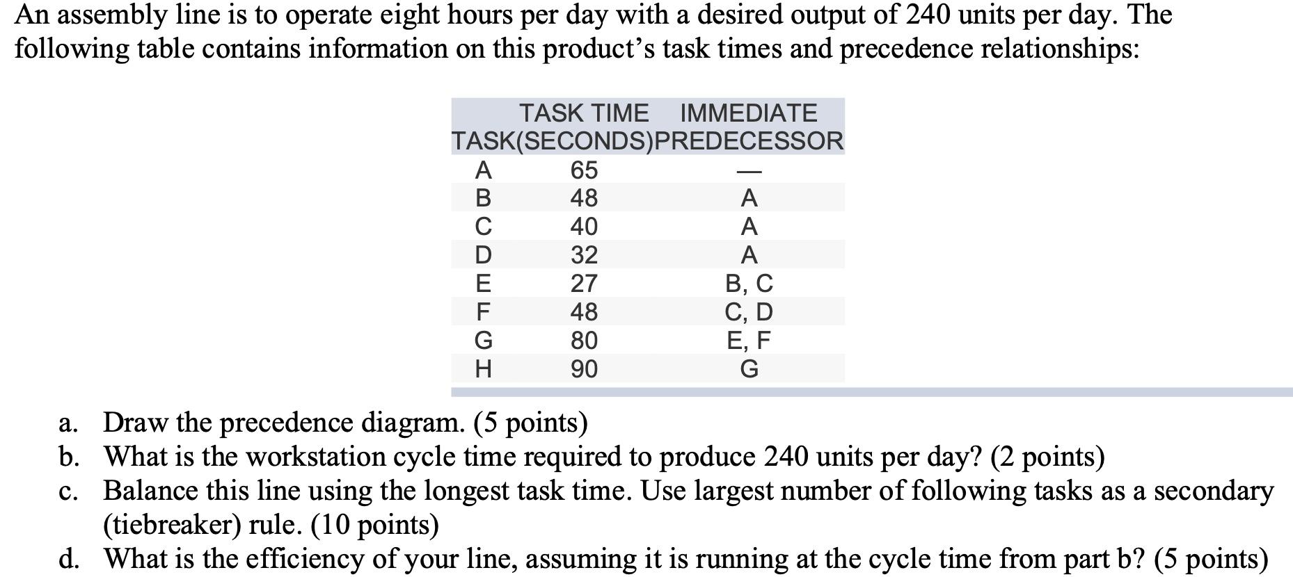 Solved An Assembly Line Is To Operate Eight Hours Per Day | Chegg.com