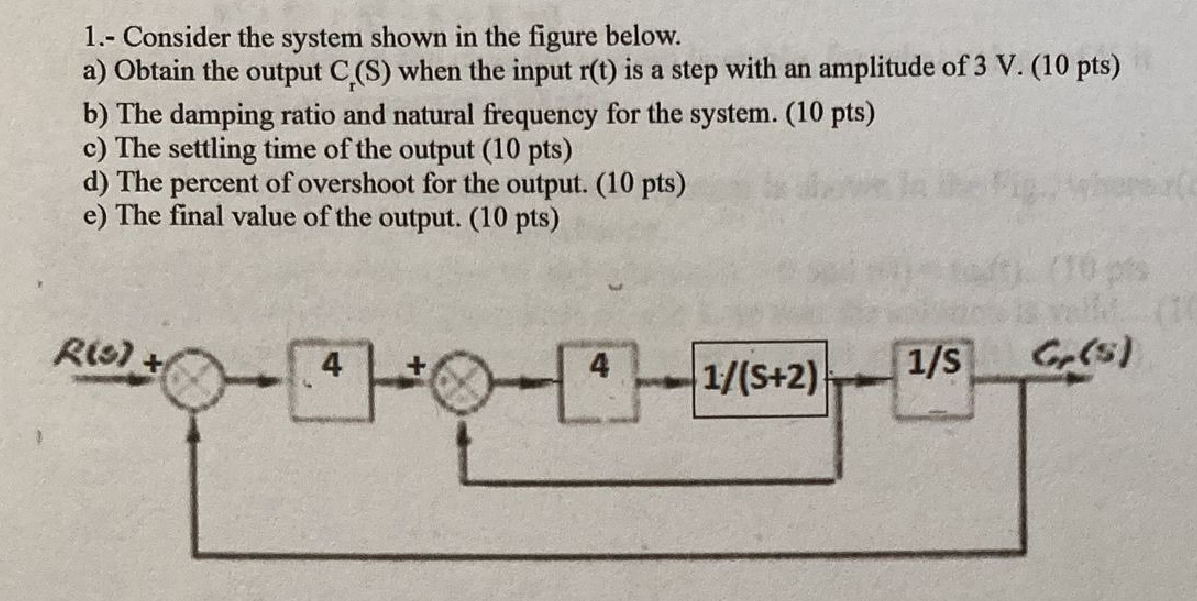 Solved 1.- Consider The System Shown In The Figure Below. A) | Chegg.com