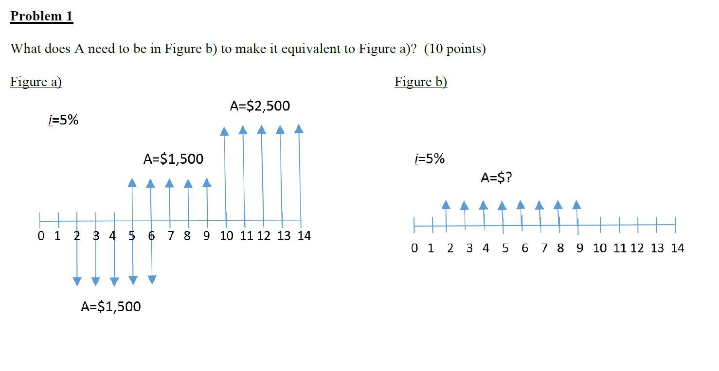 Solved Problem 1 What Does A Need To Be In Figure B) To Make | Chegg.com