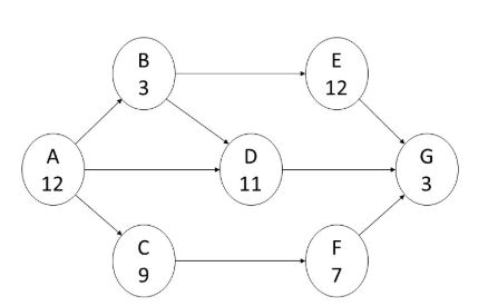 Solved 17-2) Use this network diagram for questions 1 | Chegg.com