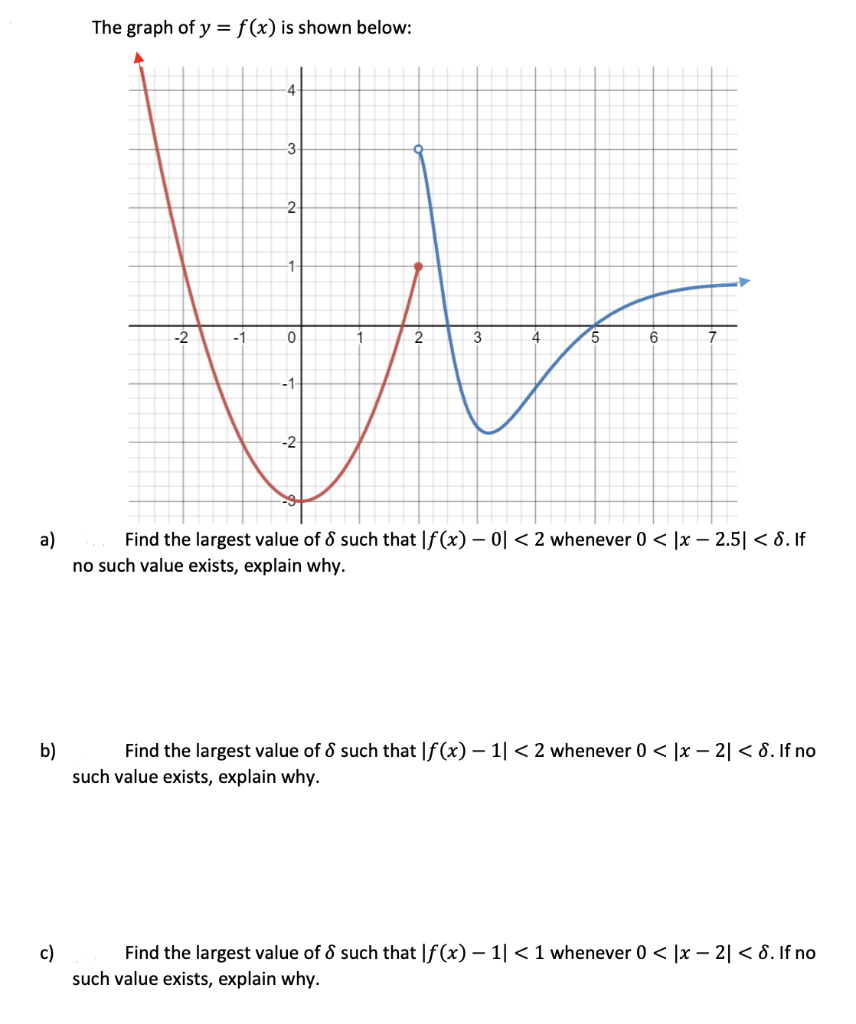 Solved The graph of y=f(x) is shown below: a) Find the | Chegg.com