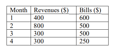 Solved Solve using Python At the beginning of month 1, | Chegg.com