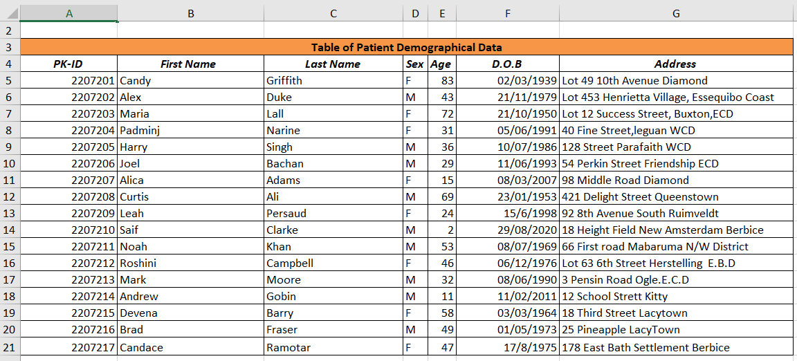 Solved Please give the SQL statement/ code for creating this | Chegg.com