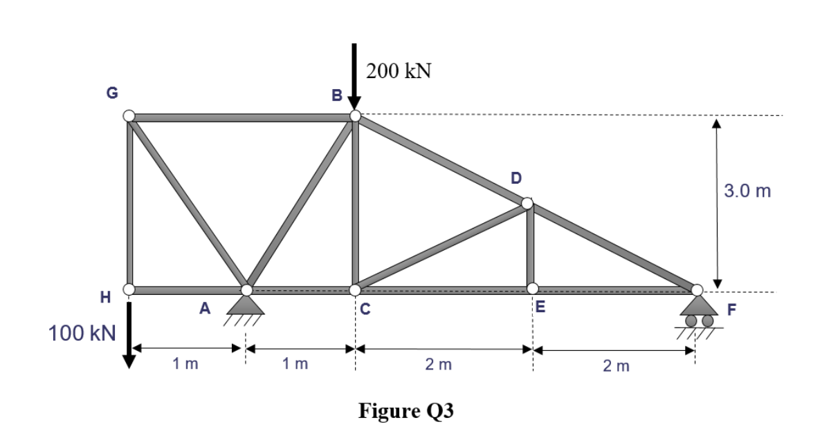 Solved The structure in Figure Q3 is supported at both A and | Chegg.com