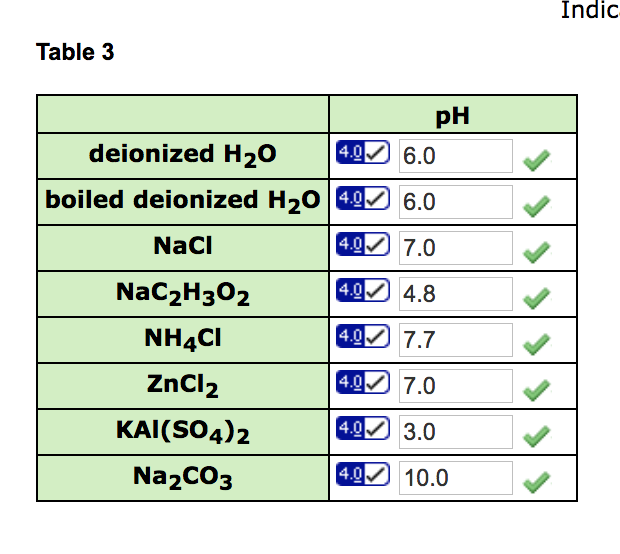 Ka and kb values table decoration examples