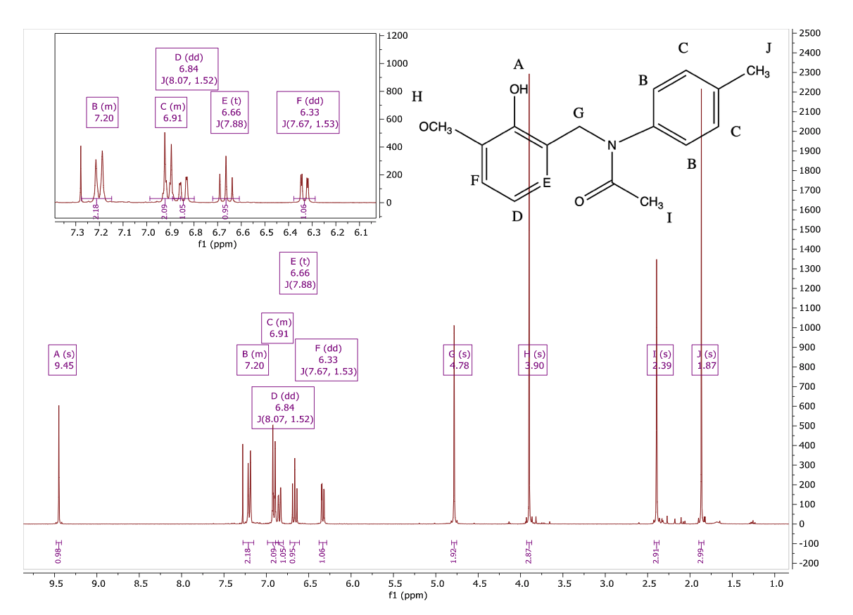Solved Discuss Differences In Nmr Using Different Peaks Chegg Com
