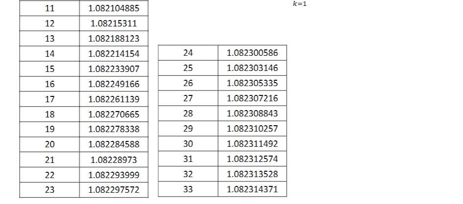 What is the answer for 634.9201 rounded to 1 decimal place? - Quora