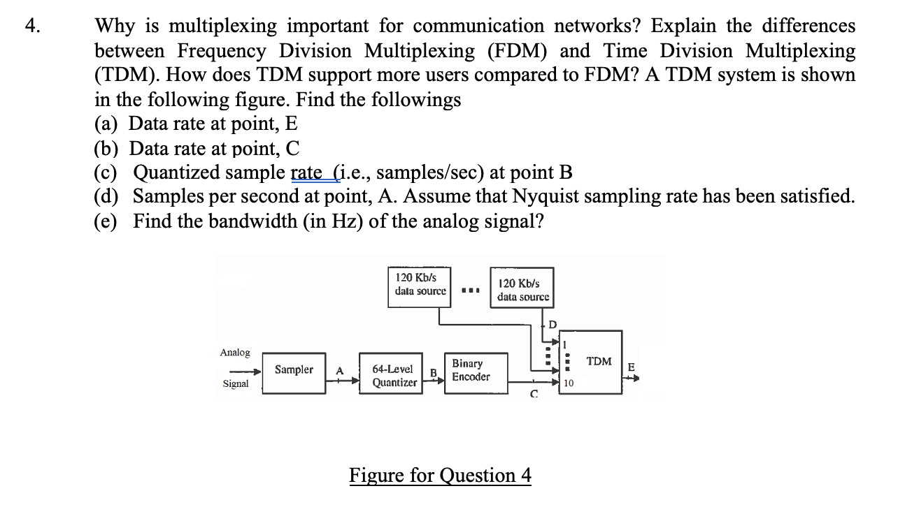 Solved 4. Why is multiplexing important for communication