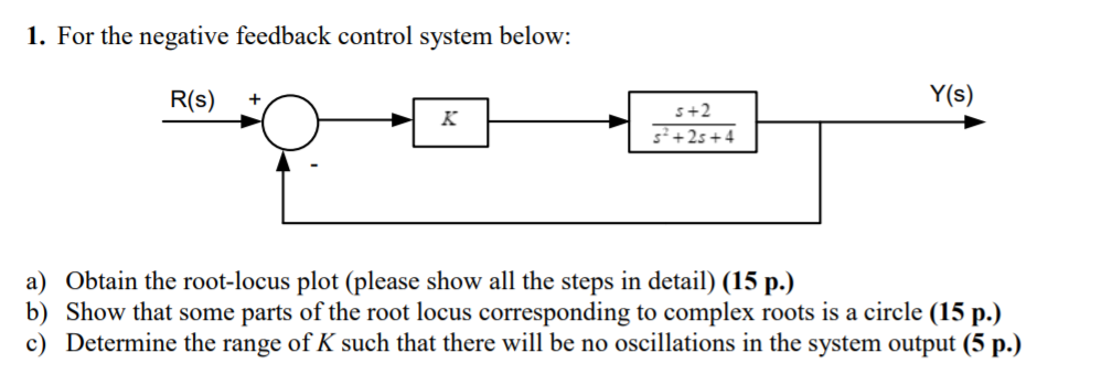Solved 1. For the negative feedback control system below: | Chegg.com