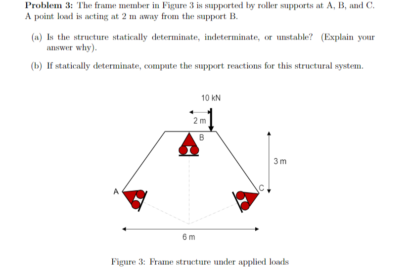 Solved Problem 3: The frame member in Figure 3 is supported | Chegg.com