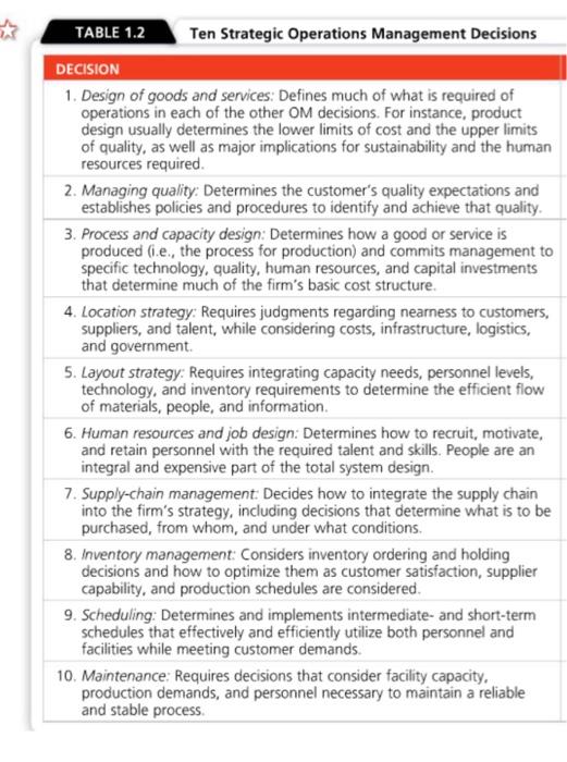 Solved How you can fix FedEx in the 10 strategic operation | Chegg.com