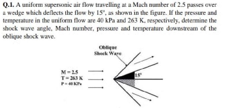 Solved Q.1. A uniform supersonic air flow travelling it a | Chegg.com