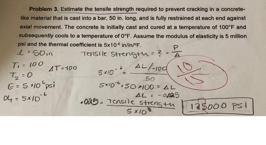 Solved Problem 5. On the following stress-Strain curve | Chegg.com