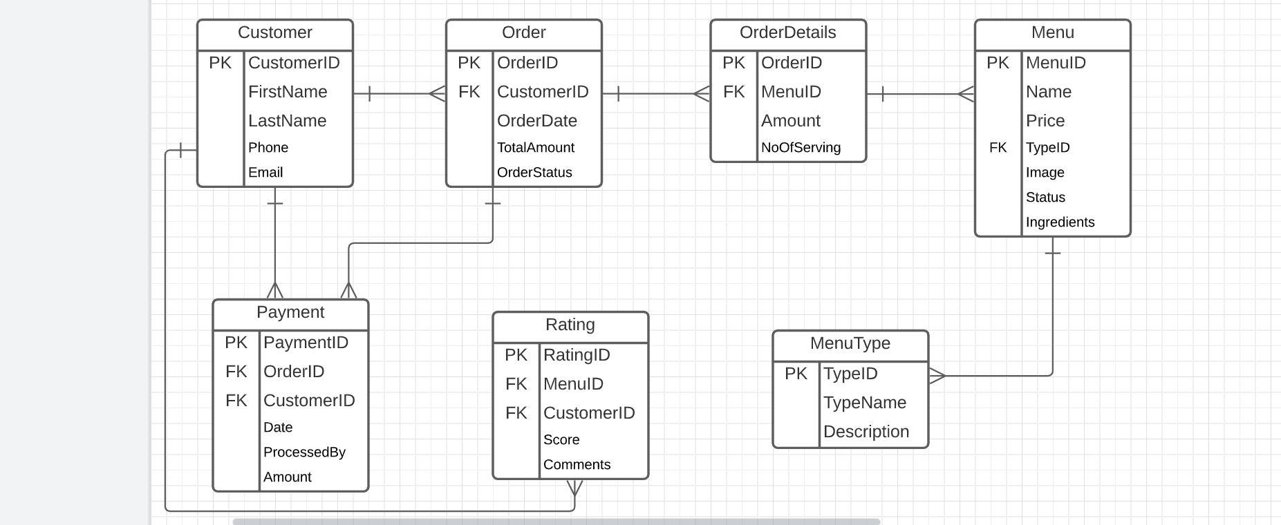 Solved Create Class Diagrams For Every Domain Class In The 8346