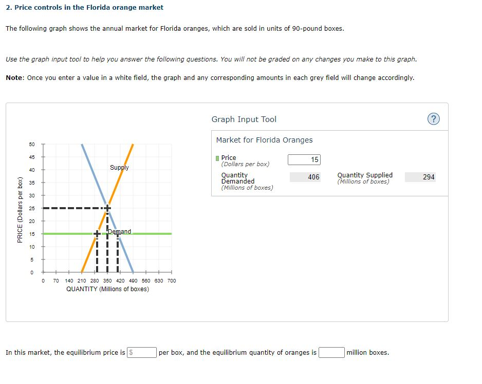 Solved 2. Price controls in the Florida orange market The | Chegg.com