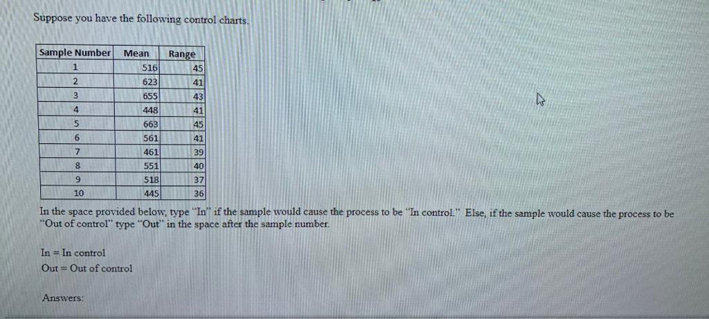 Solved Suppose you have the following control charts. | Chegg.com