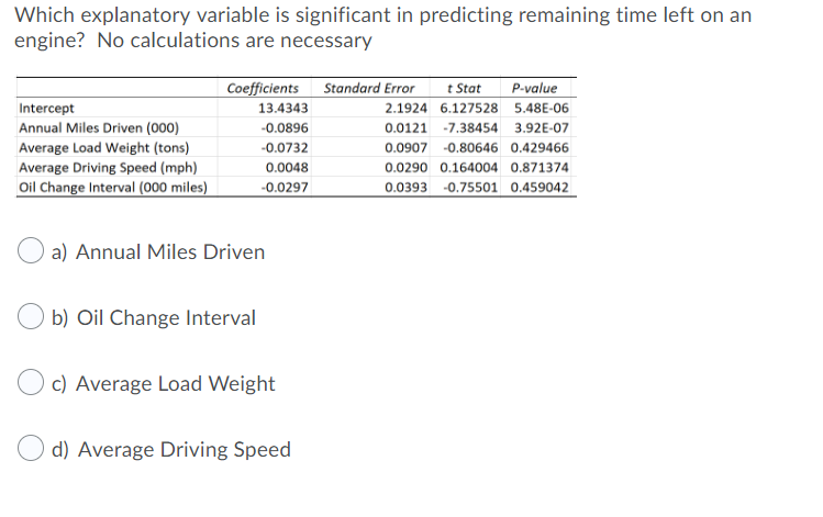 Solved Using the OLS method the following regression | Chegg.com