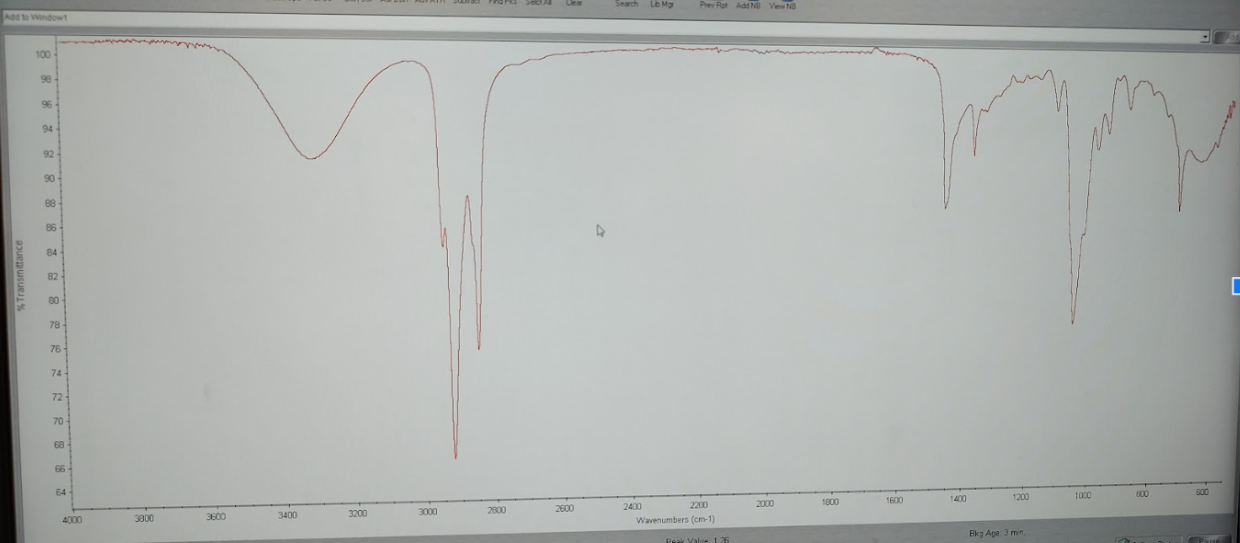 Solved What does the peaks on this IR spectrum indicate? | Chegg.com