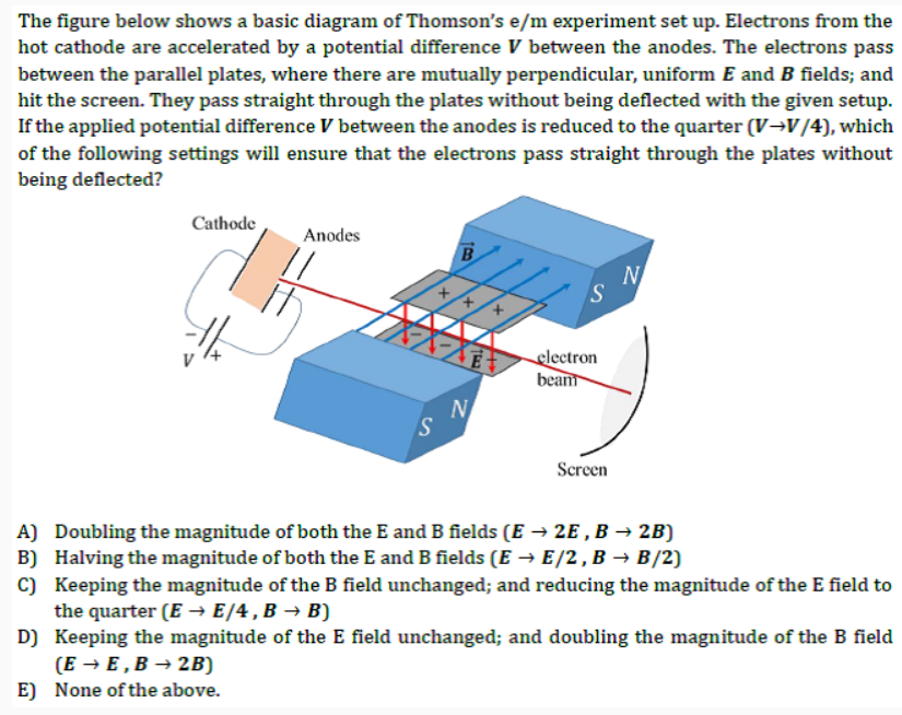 Solved The figure below shows a basic diagram of Thomson's | Chegg.com