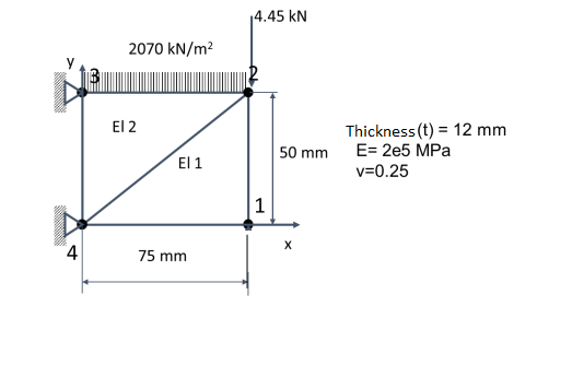 Solved Using the CST element, calculate the displacements at | Chegg.com
