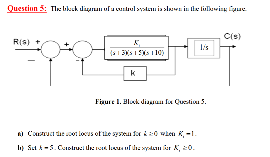Solved Question 5: The block diagram of a control system is | Chegg.com