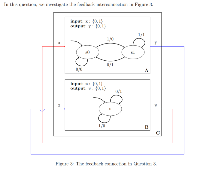 Solved Construct The Execution Trace Of Finite State | Chegg.com