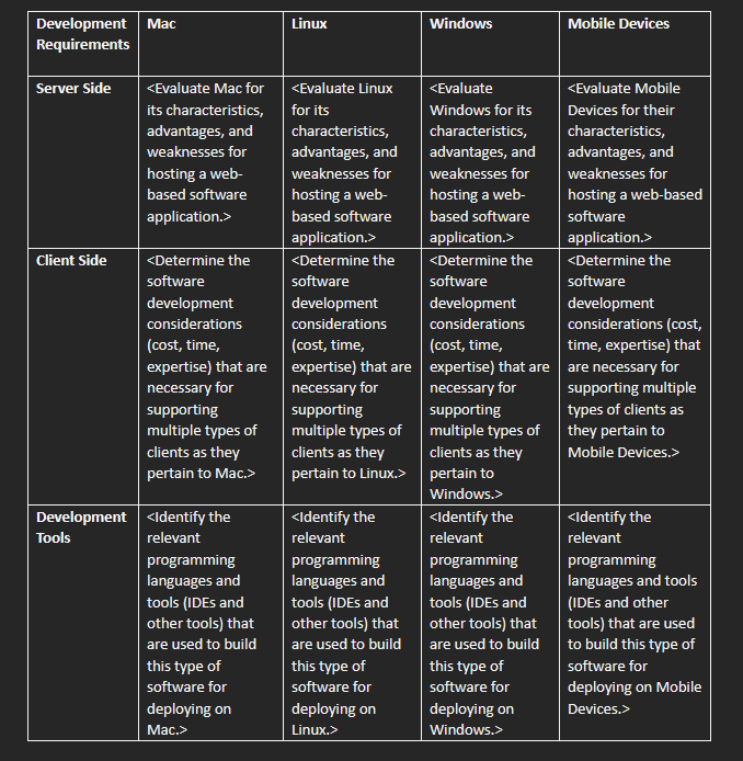 Solved Software Design Document Use The Template Provided Chegg Com   PhppwTTyw