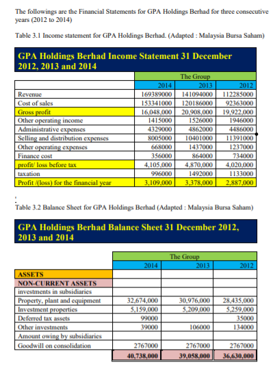 Solved The followings are the Financial Statements for GPA | Chegg.com