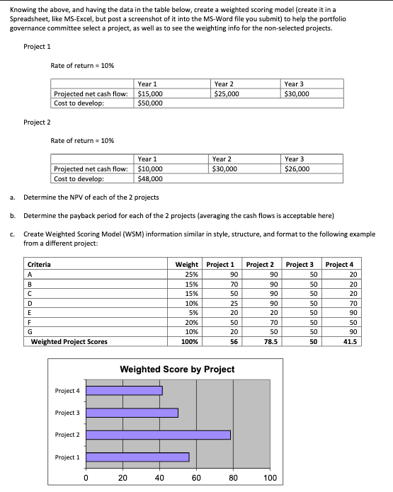 Solved There are 2 projects in the intake process. There is | Chegg.com
