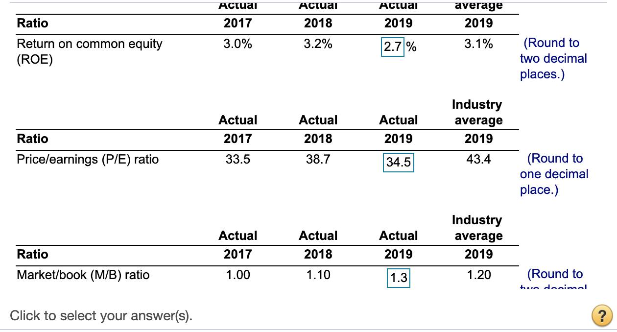 Assessing Martin Manufacturing's Current Financial | Chegg.com