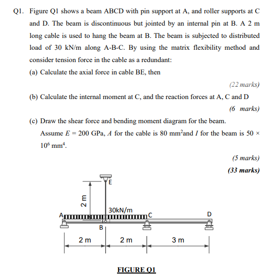 Solved Q1. Figure Q1 Shows A Beam ABCD With Pin Support At | Chegg.com