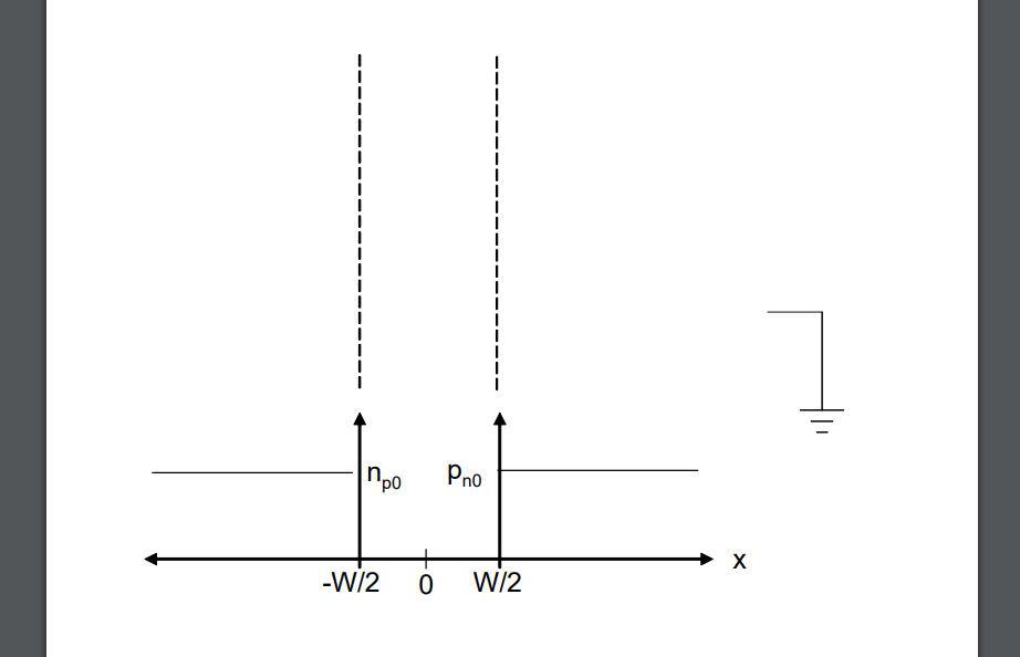 Solved 3. (a) (5pts) Sketch the band diagram of a pn | Chegg.com