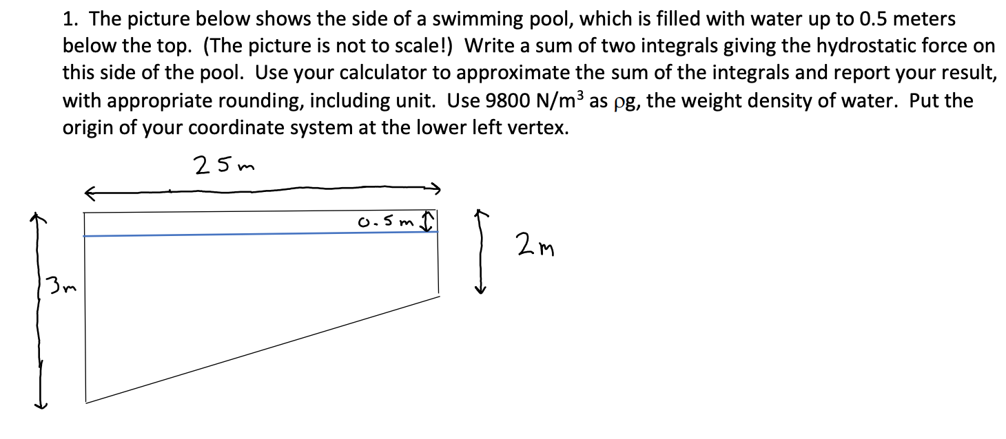 Solved 1. The picture below shows the side of a swimming | Chegg.com