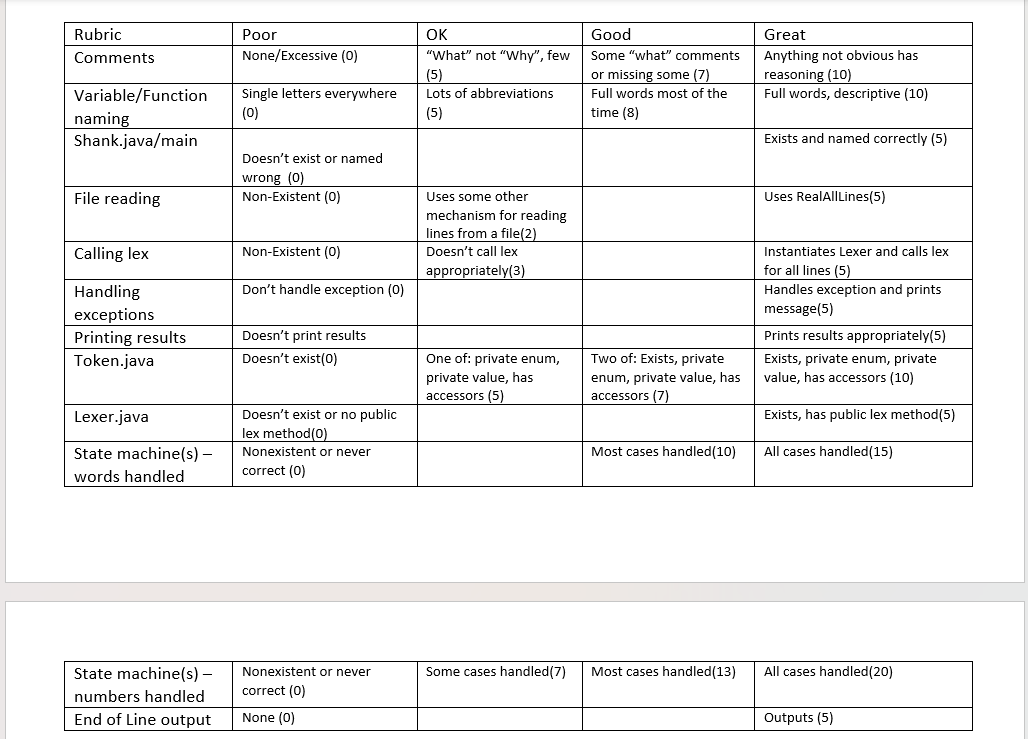 Solved Java: Below are 3 files along with a text file. The | Chegg.com
