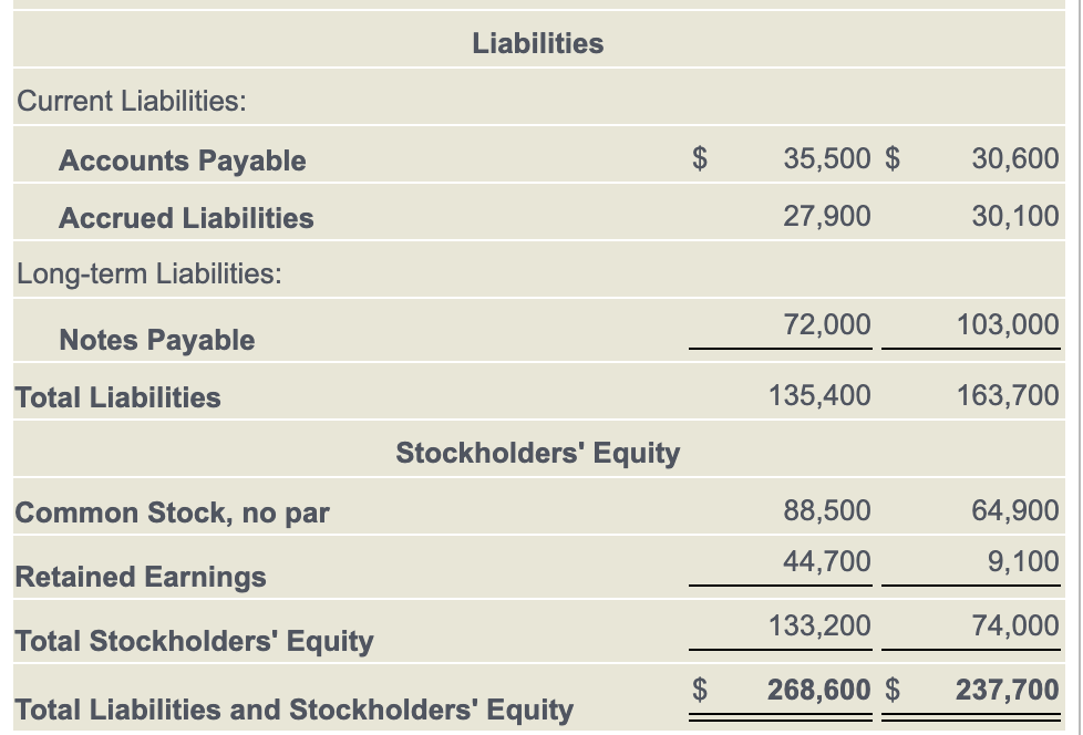 1 Prepare The 2024 Statement Of Cash Flows Chegg Com   PhpjKUAUO