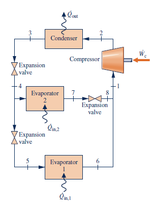 Solved State PTS (bar) (°C) (kJ/kg) (kJ/kg .K) 1 1.448 -13.9 | Chegg.com