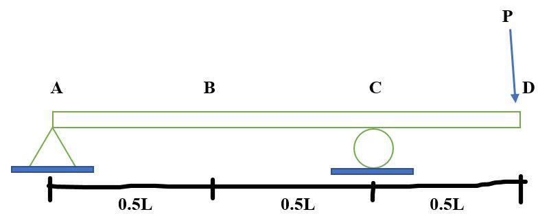 Solved Determine the slope (rotation) at Point D for the | Chegg.com