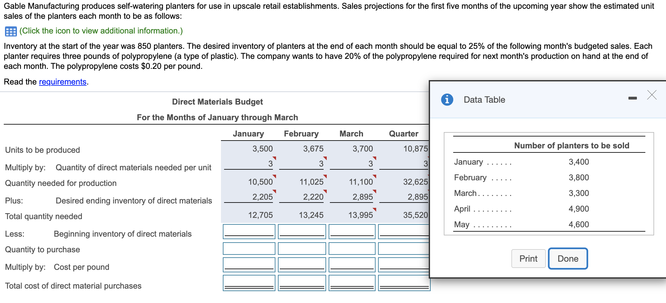 Solved Gable Manufacturing produces selfwatering planters