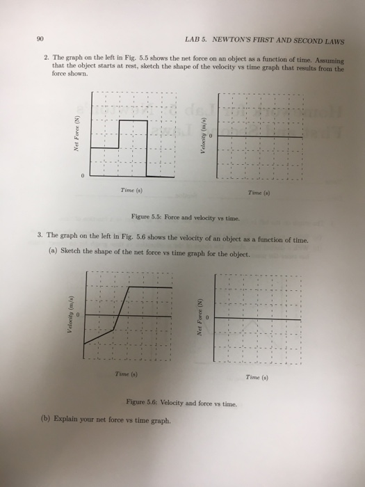 Solved 90 LAB &. NEWTON'S FIRST AND SECOND LAWS 2. The graph | Chegg.com