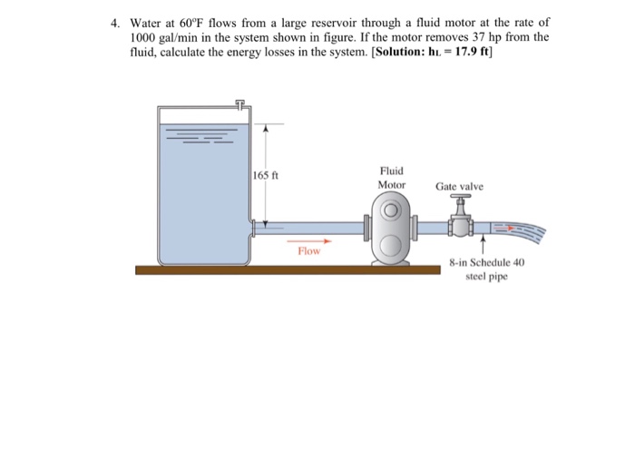 Solved Water at 60 degree F flows from a large reservoir | Chegg.com