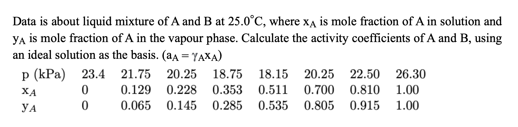 Solved = Data is about liquid mixture of A and B at 25.0°C, | Chegg.com