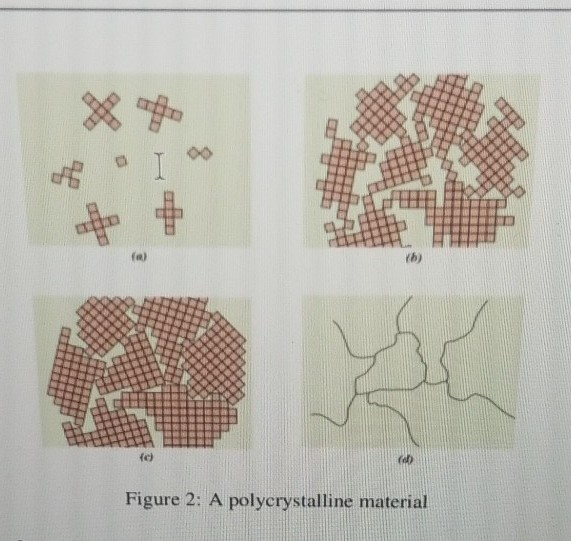 Solved A polycrystalline materials are materials composed | Chegg.com