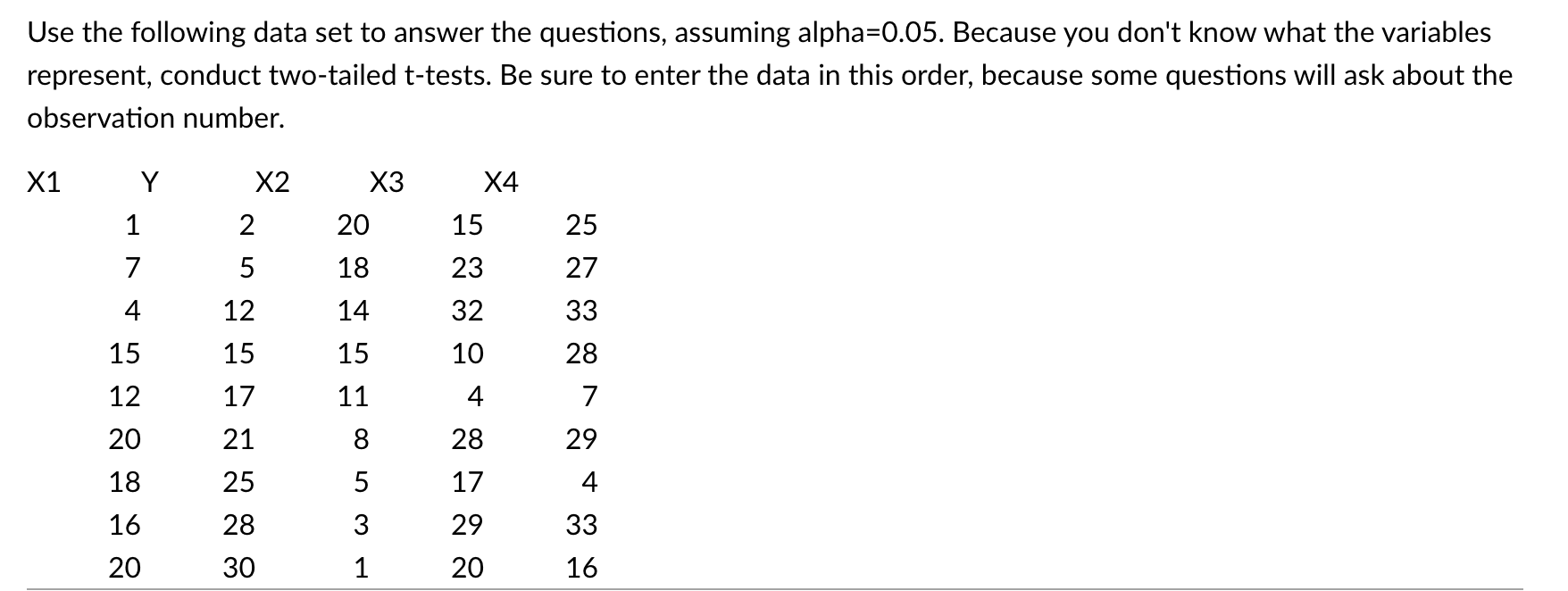 Solved Use the following data set to answer the questions, | Chegg.com
