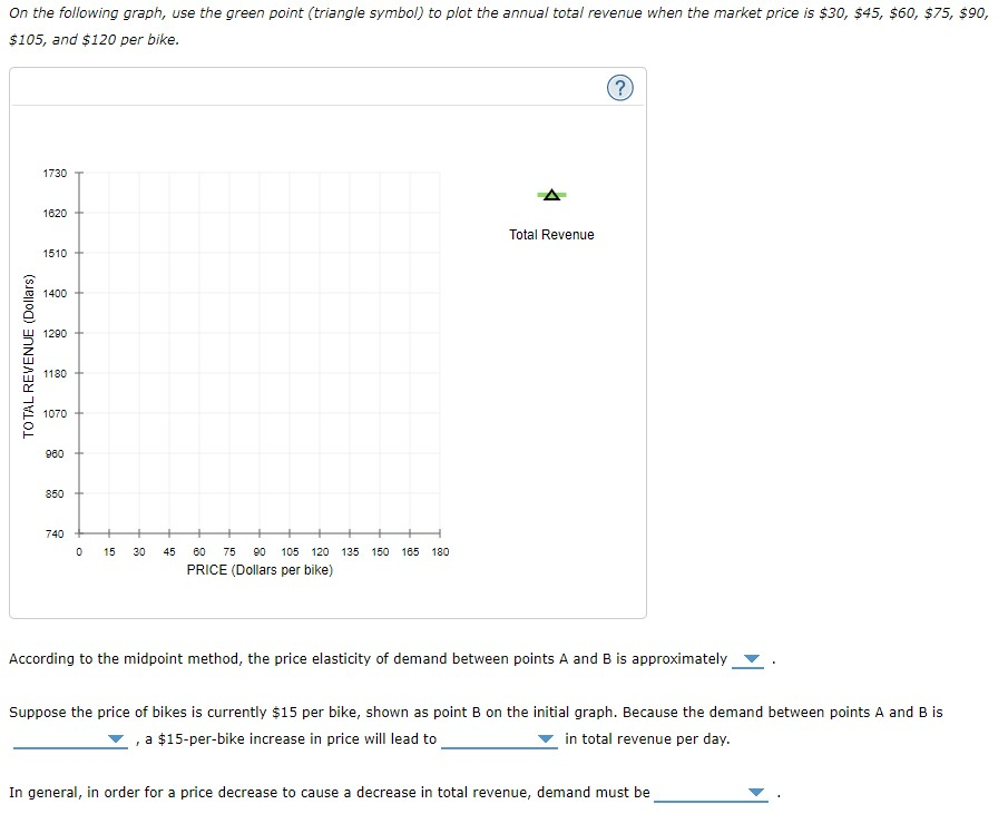 Solved The following graph shows the daily demand curve for
