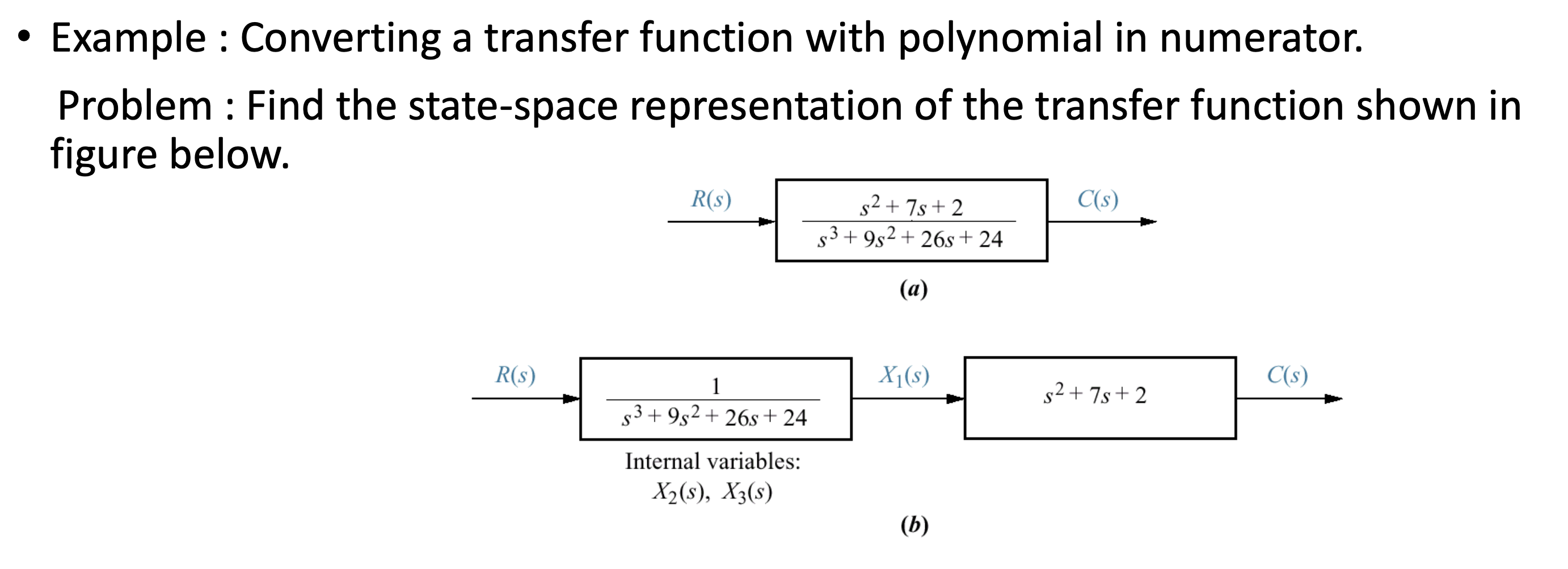 Solved Example : Converting a transfer function with | Chegg.com