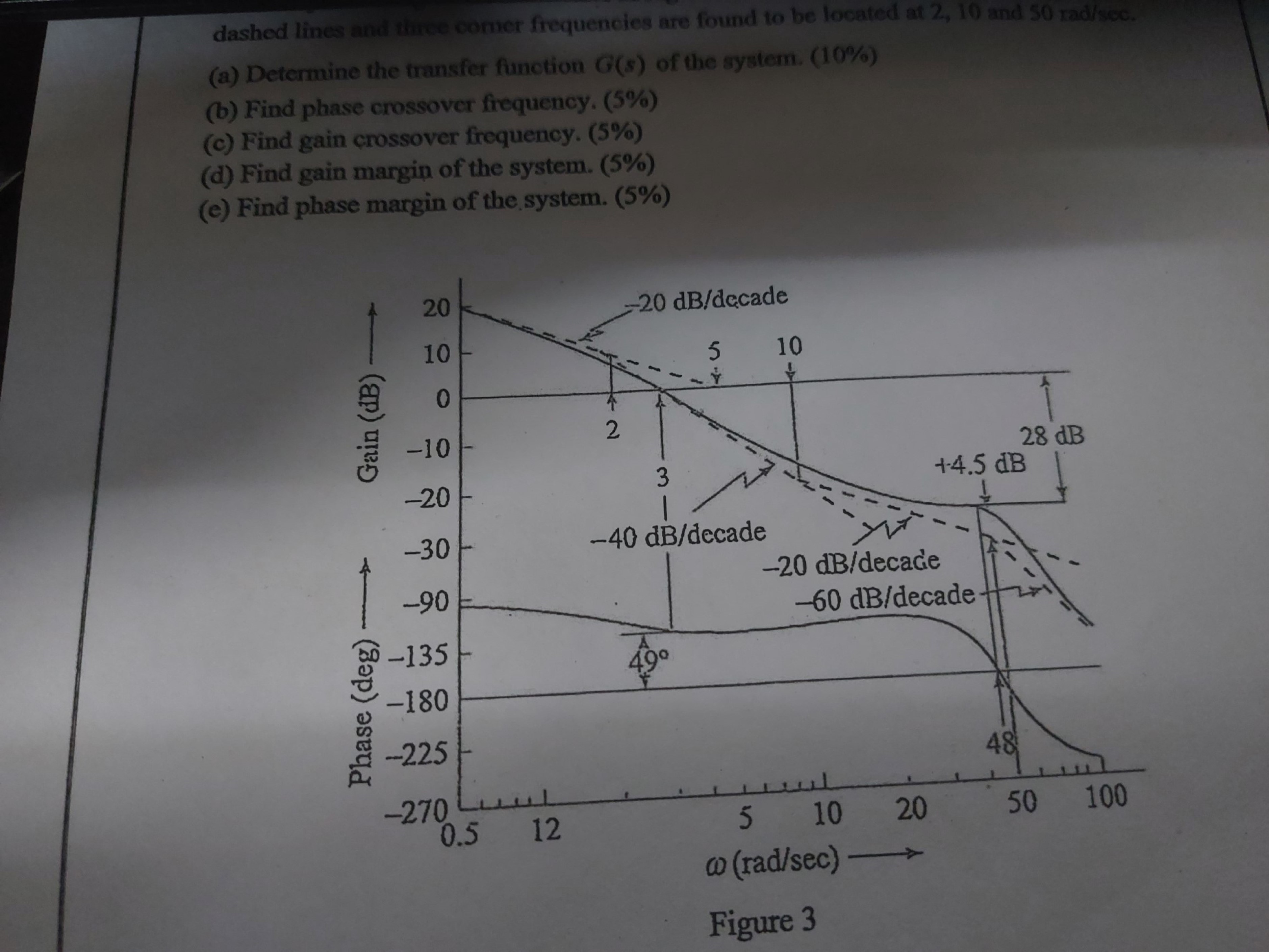 The frequency response test data for the forward path chegg