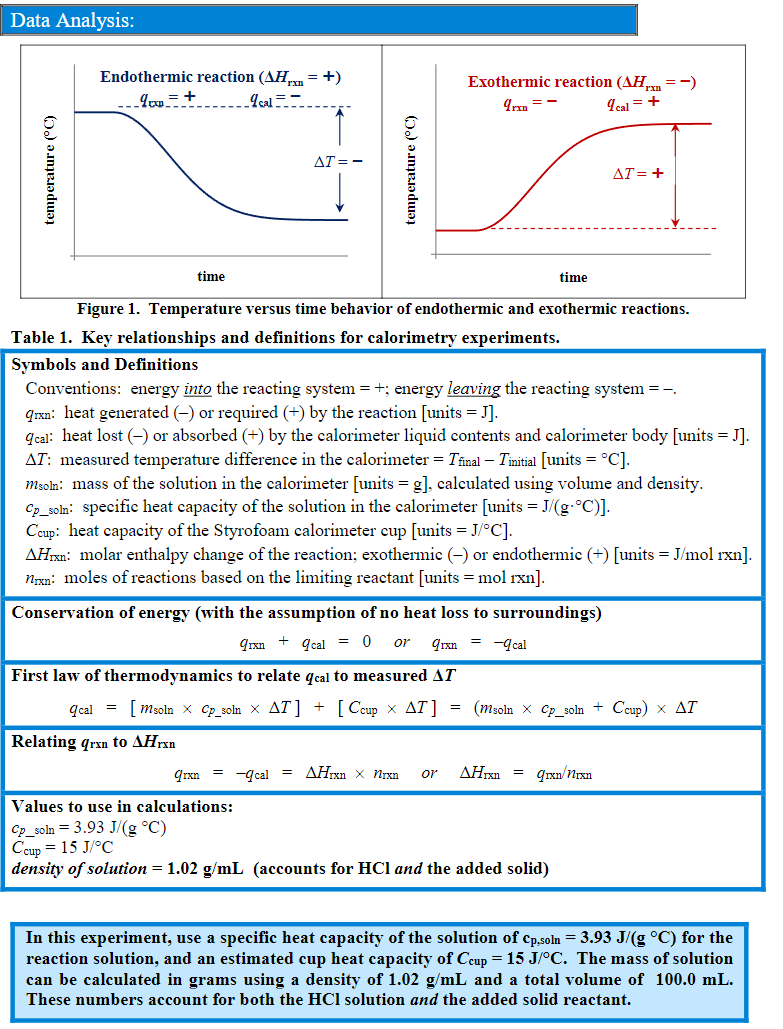 Solved The molar enthalpy or heat of reaction (ΔHrxn) is | Chegg.com