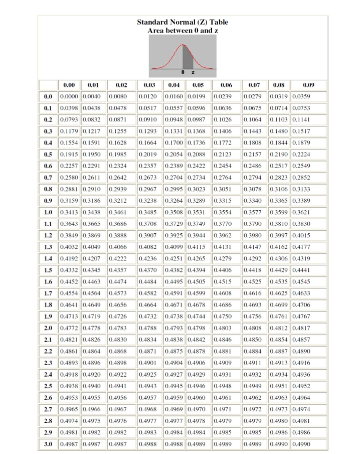 Scores tables