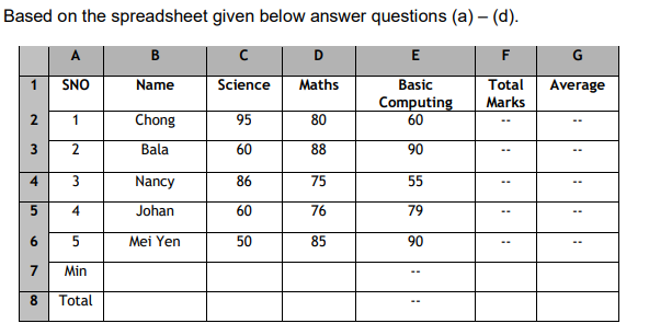 Solved (a) Calculate the Total Marks as sum of Science, | Chegg.com